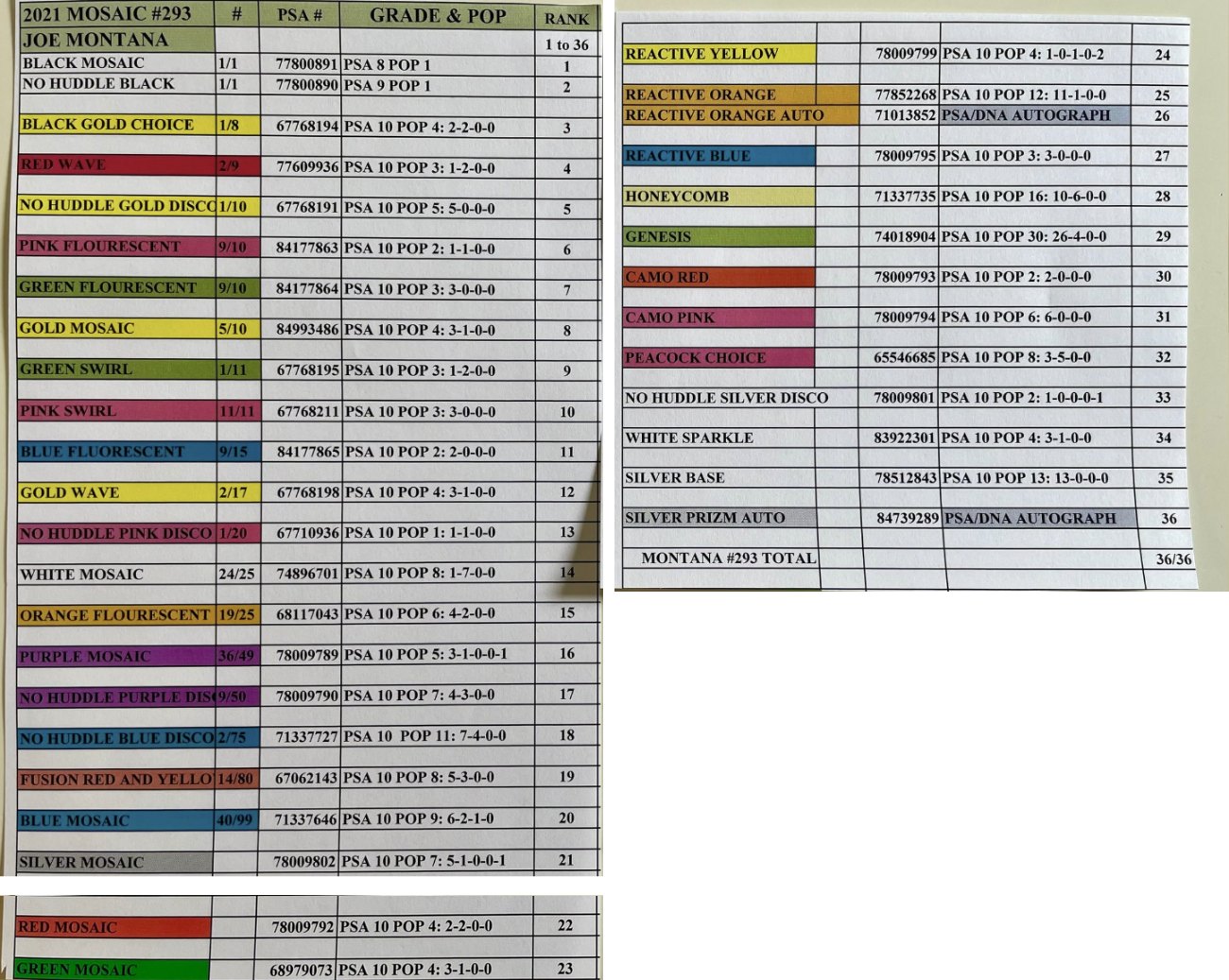 Hand-kept grade and PSA population report tracking sheet for the complete run of 2021 Mosaic Joe Montana #293 parallels, all 36 ranked entries